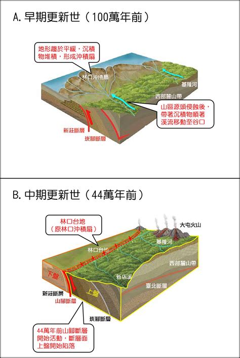 徑流意思|地質知識服務網地質百科